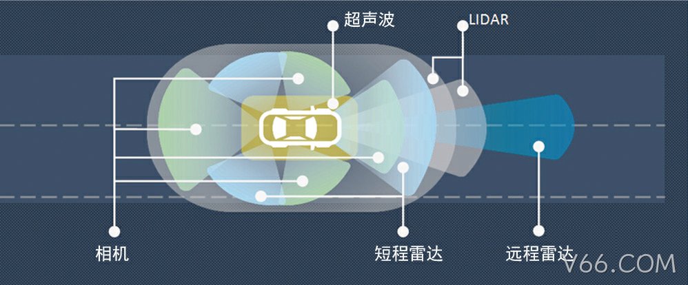 驾驶员辅助系统(ADAS) - 毫米波雷达