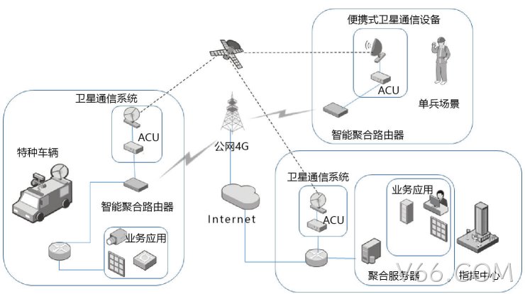 移动通讯设备