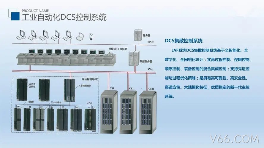 分布式控制系统（DCS）