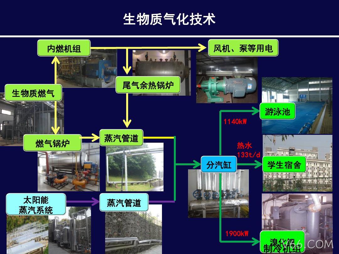 生物质能