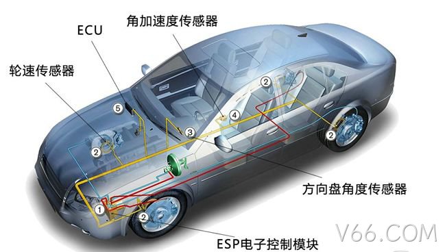 车身电子与照明-方向盘EPS